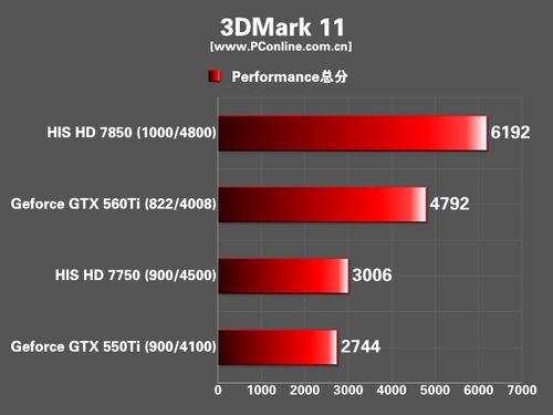 HIS 显卡 HIS 显卡