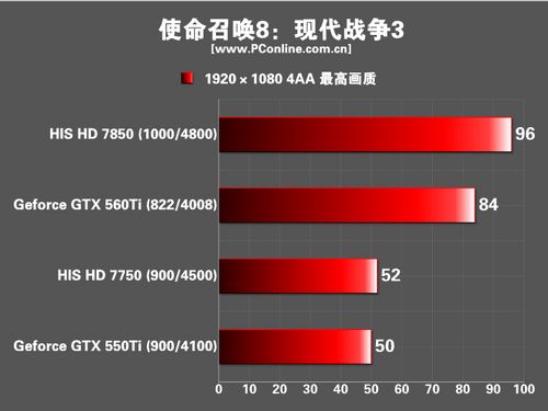 HIS 显卡 HIS 显卡