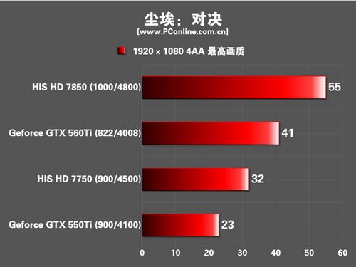 HIS 显卡 HIS 显卡