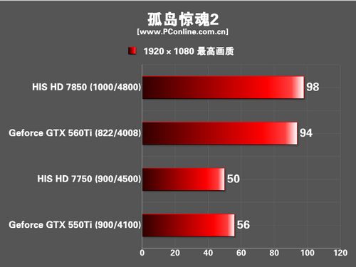 HIS 显卡 HIS 显卡