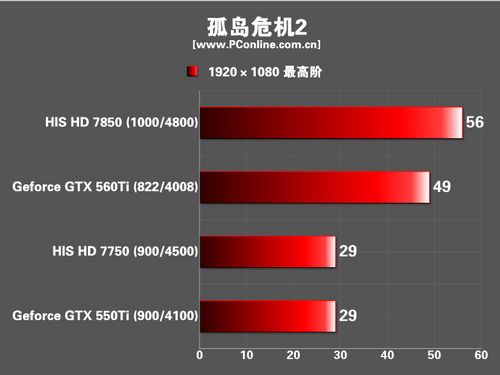 HIS 显卡 HIS 显卡