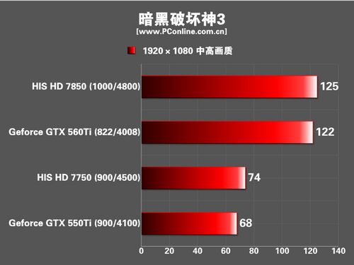 HIS 显卡 HIS 显卡