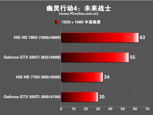 HIS 显卡 HIS 显卡