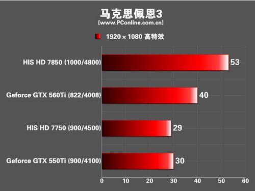 HIS 显卡 HIS 显卡