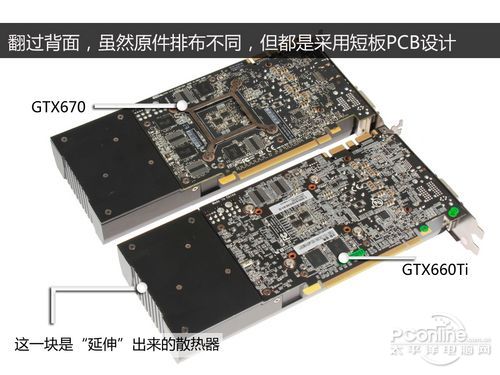 GTX660Ti对比GTX670 GTX660Ti对比GTX670