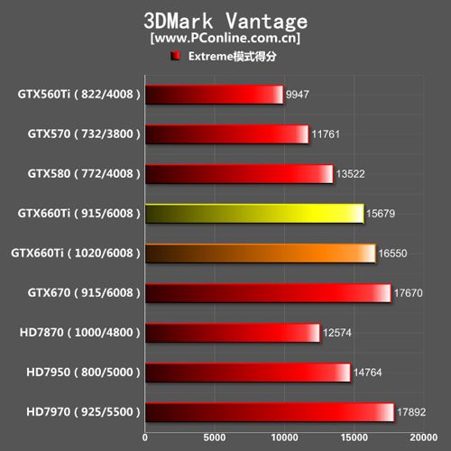 GTX660Ti成绩 GTX660Ti成绩
