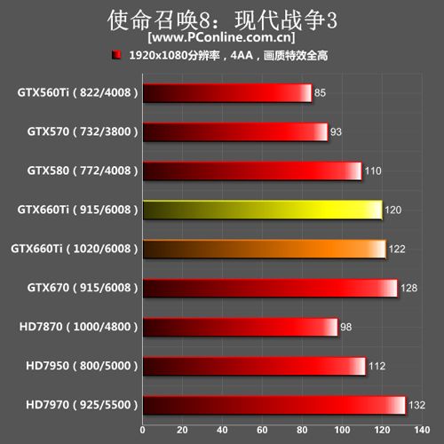 GTX660Ti测试成绩 GTX660Ti测试成绩