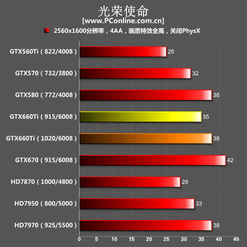 GTX660Ti测试成绩 GTX660Ti测试成绩