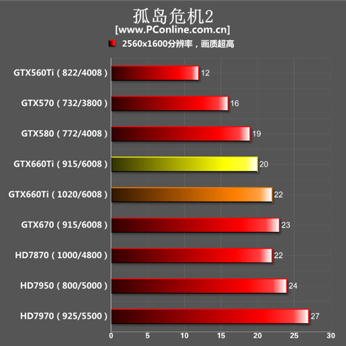 GTX660Ti测试成绩 GTX660Ti测试成绩