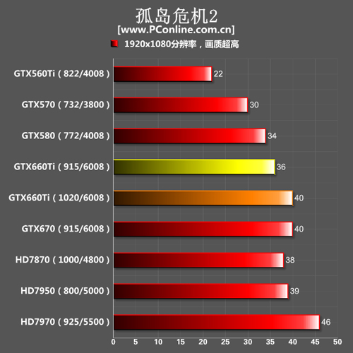 GTX660Ti测试成绩 GTX660Ti测试成绩