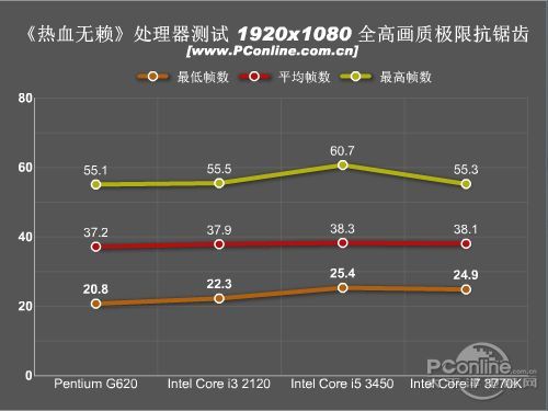 游戏评测;热血无赖 游戏评测;热血无赖