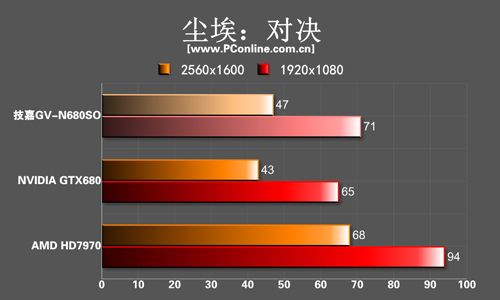 技嘉GTX680 技嘉GTX680