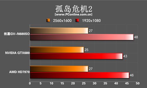 技嘉GTX680 技嘉GTX680