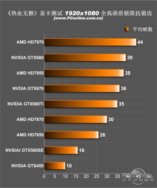 游戏评测;热血无赖 游戏评测;热血无赖