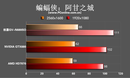 技嘉GTX680 技嘉GTX680