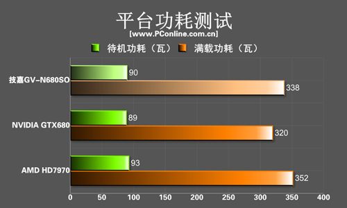技嘉GTX680 技嘉GTX680