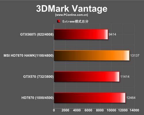 微星R7870Hawk 微星R7870Hawk
