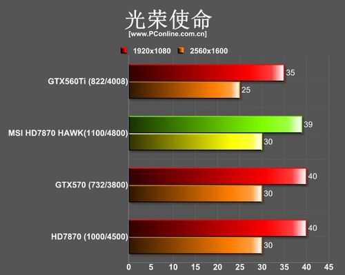 微星R7870Hawk 微星R7870Hawk