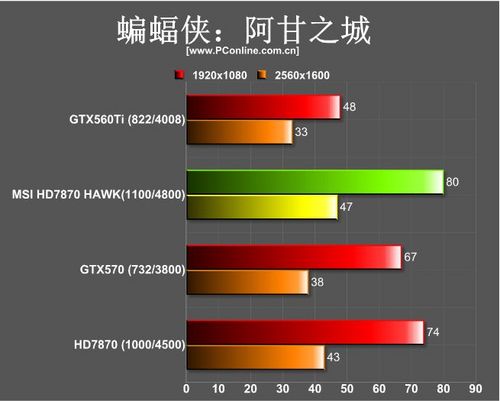 微星R7870Hawk 微星R7870Hawk