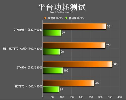 微星R7870Hawk 微星R7870Hawk