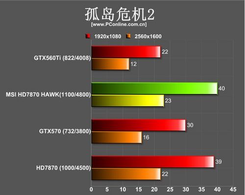 微星R7870Hawk 微星R7870Hawk