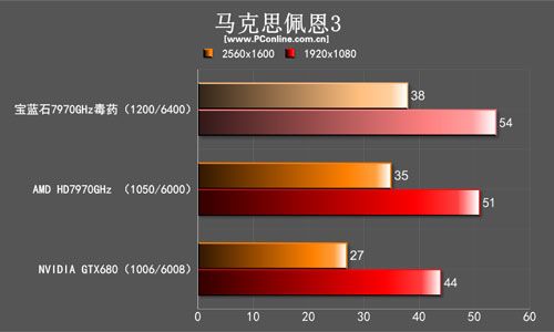 蓝宝石7970GHz毒药