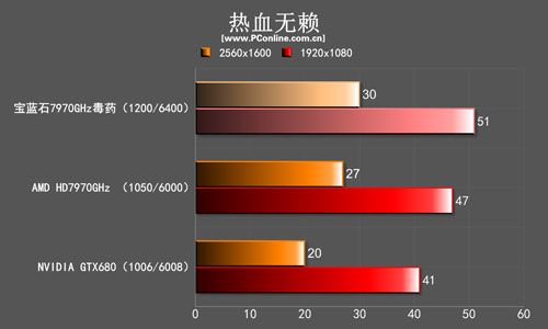 蓝宝石7970GHz毒药