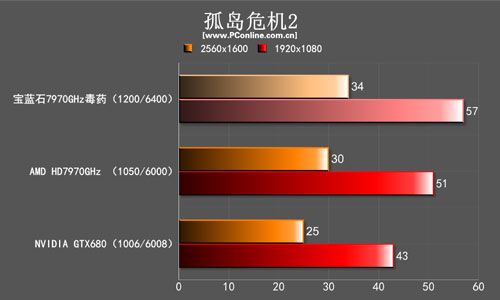 蓝宝石7970GHz毒药