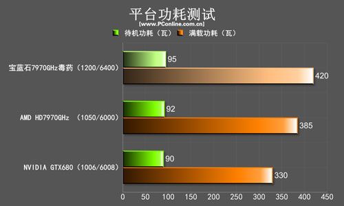 蓝宝石7970GHz毒药