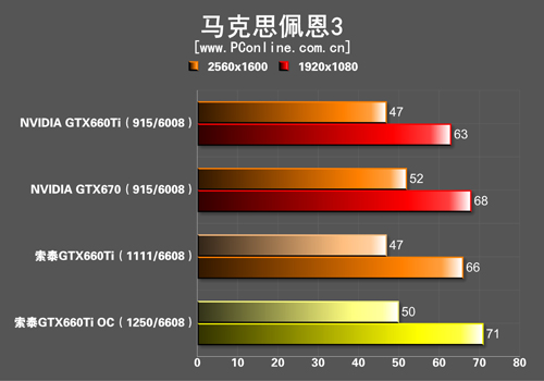 索泰GTX660Ti测试 索泰GTX660Ti测试