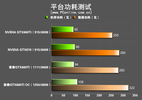 索泰GTX660Ti测试 索泰GTX660Ti测试