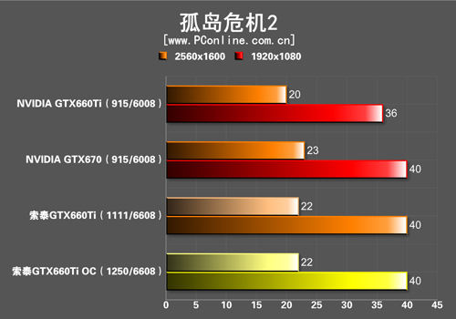 索泰GTX660Ti测试 索泰GTX660Ti测试