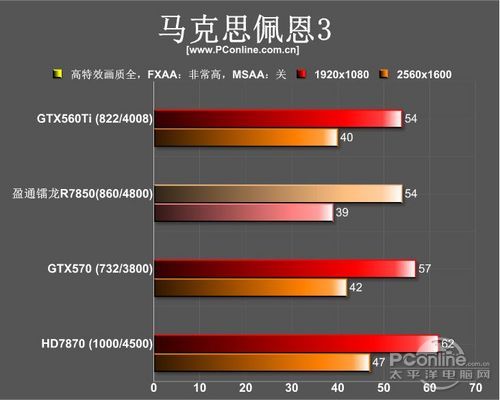 盈通镭龙R7850极速版评测 盈通镭龙R7850极速版评测