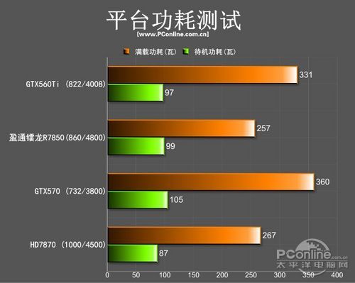 盈通镭龙R7850极速版评测 盈通镭龙R7850极速版评测