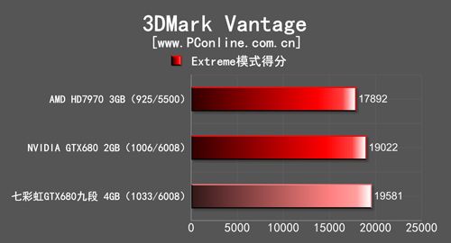 七彩虹GTX680九段4GB 七彩虹GTX680九段4GB