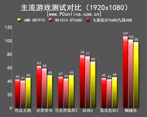 游戏测试 游戏测试