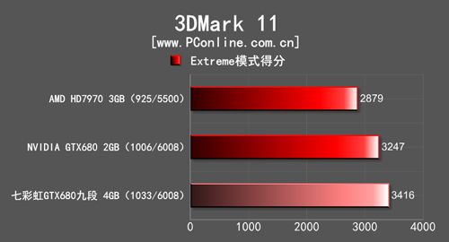 七彩虹GTX680九段4GB 七彩虹GTX680九段4GB
