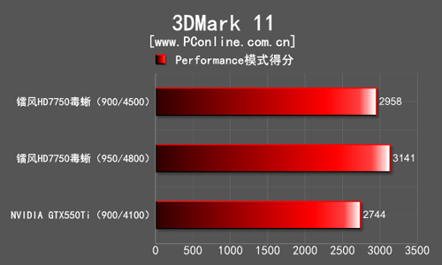 镭风HD7750毒蜥 镭风HD7750毒蜥
