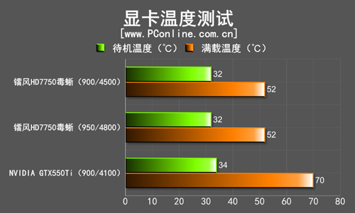 镭风HD7750毒蜥 镭风HD7750毒蜥