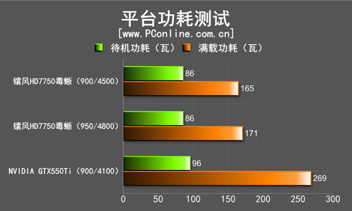 镭风HD7750毒蜥 镭风HD7750毒蜥