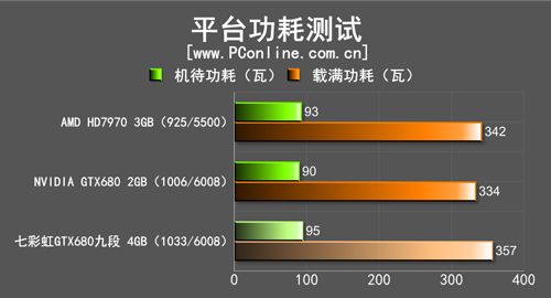 七彩虹GTX680九段4GB 七彩虹GTX680九段4GB