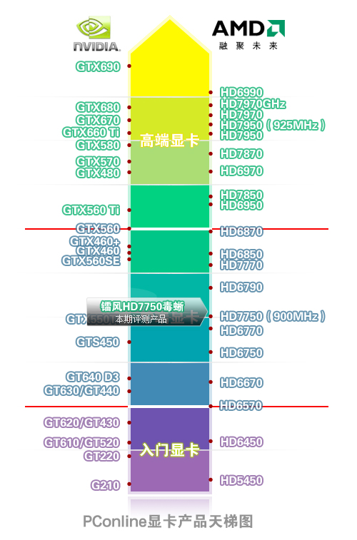 镭风HD7750毒蜥 镭风HD7750毒蜥