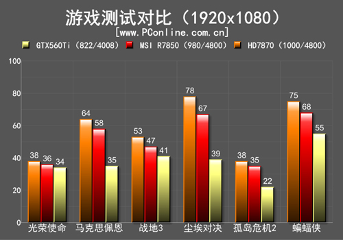 微星R7850游戏测试 微星R7850游戏测试