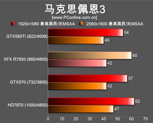 XFX R7850评测 XFX R7850评测