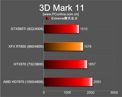 XFX R7850评测 XFX R7850评测