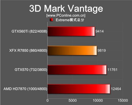 XFX R7850评测 XFX R7850评测