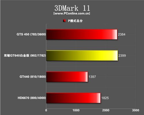 双敏GT640白金 双敏GT640白金