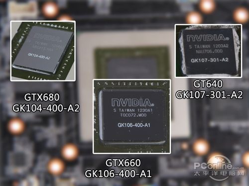 开普勒三大核心