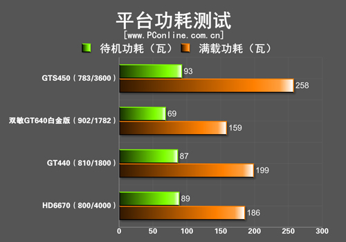 显卡平台功耗 显卡平台功耗