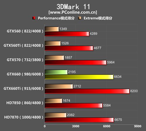 GTX660测试对比